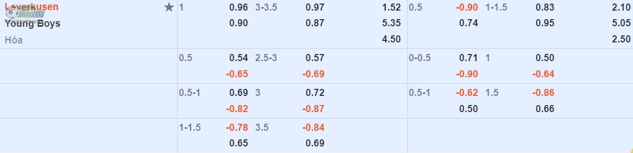 soi-keo-tai-xiu-Leverkusen-vs-Young-Boys