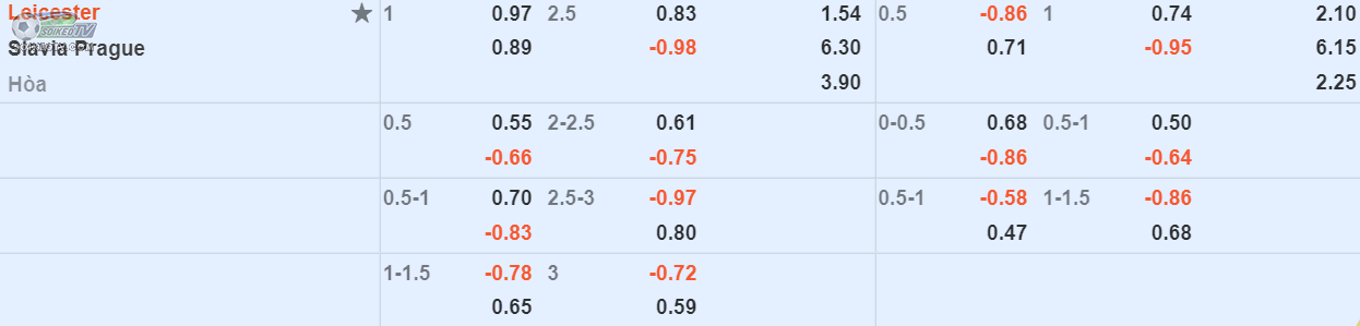 soi-keo-tai-xiu-Leicester-vs-Slavia-Praha