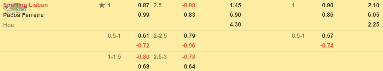 soi-keo-tai-xiu-sporting-lisbon-vs-pacos-ferreira