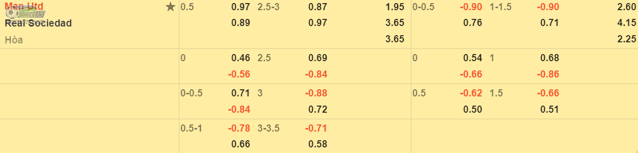 soi-keo-tai-xiu-MU-vs-Sociedad