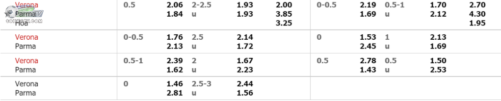 soi-keo-tai-xiu-Verona-vs-Parma