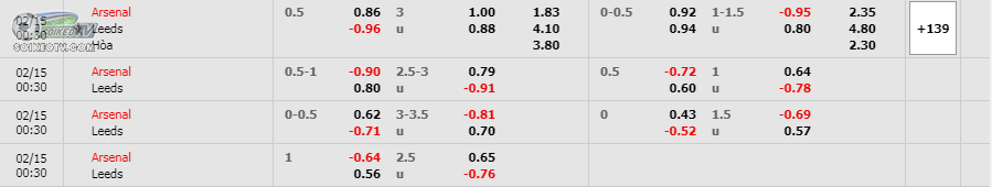 soi-keo-hiep-1-arsenal-vs-leeds