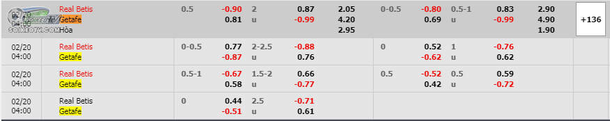 soi-keo-hiep-1-betis-vs-getafe