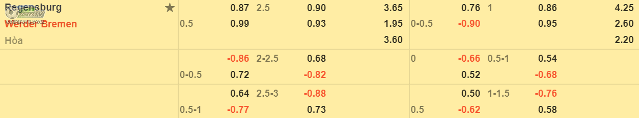 soi-keo-tai-xiu-Regensburg-vs-Bremen