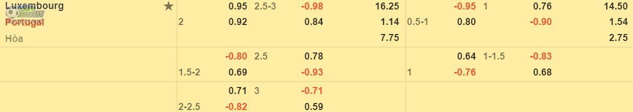 soi-keo-tai-xiu-Luxembourg-vs-Bồ-Đào-Nha