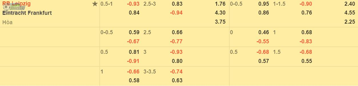 soi-keo-tai-xiu-Leipzig-vs-Frankfurt