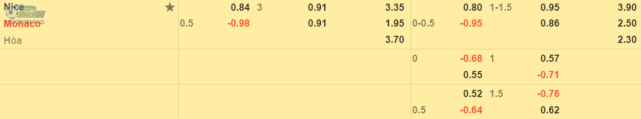 soi-keo-tai-xiu-nice-vs-monaco