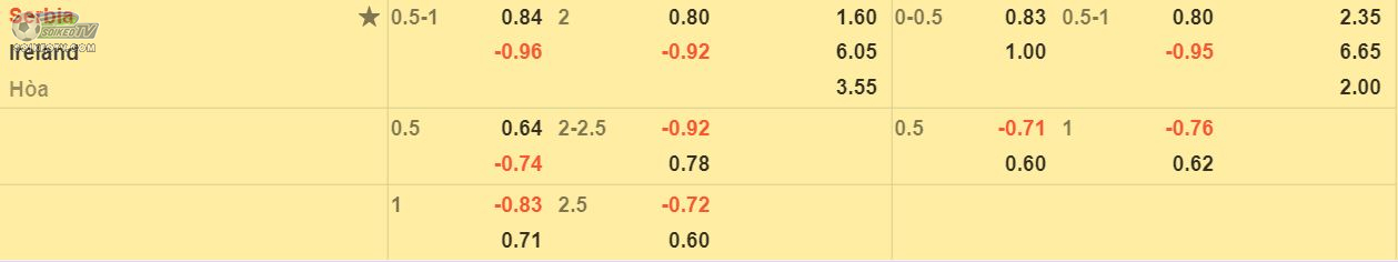 soi-keo-tai-xiu-Serbia-vs-Ireland