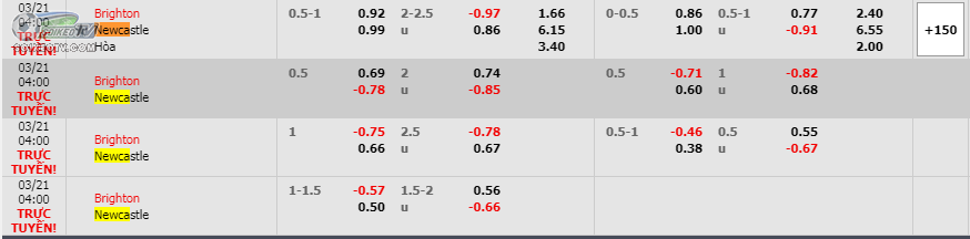 soi-keo-hiep-1-brighton-vs-newcastle