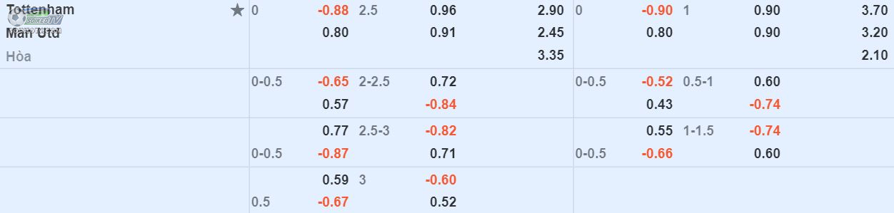 soi-keo-tai-xiu-Tottenham-vs-MU