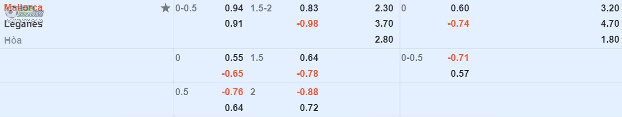 soi-keo-tai-xiu-Mallorca-vs-Leganes