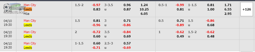soi-keo-hiep-1-man-city-vs-leeds