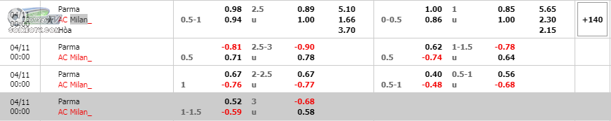 soi-keo-hiep-1-parma-vs-milan