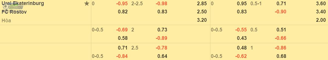 soi-keo-tai-xiu-Ural-vs-Rostov