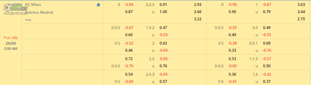 soi-keo-hiep-1-milan-vs-atletico-madrid