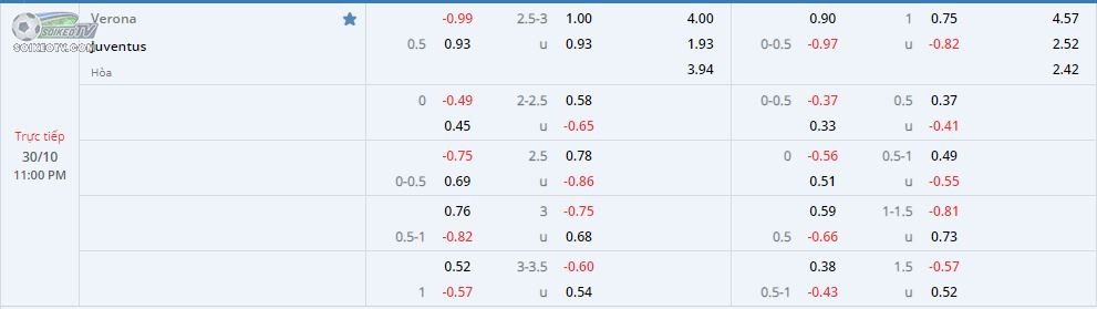 soi-keo-hiep-1-verona-vs-juventus