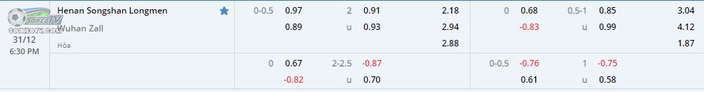 soi-keo-hiep-1-henan-songshan-vs-wuhan