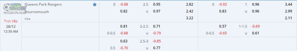 soi-keo-hiep-1-qpr-vs-bournemouth