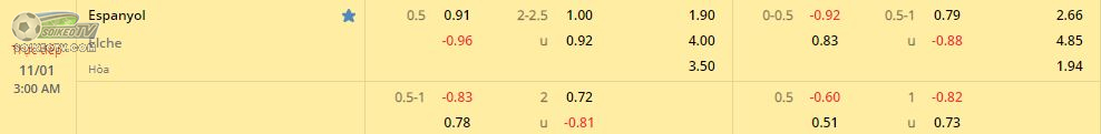 soi-keo-hiep-1-espanyol-vs-elche