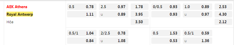 tỷ lệ kèo AEK Athens vs Antwerp