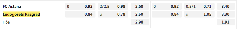 tỷ lệ kèo Astana vs Ludogorets
