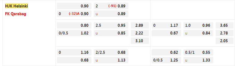 Tỷ lệ kèo HJK vs Qarabag