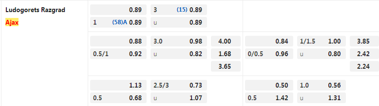 tỷ lệ kèo Ludogorets vs Ajax