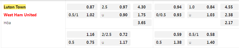 ty le keo Luton vs West Ham