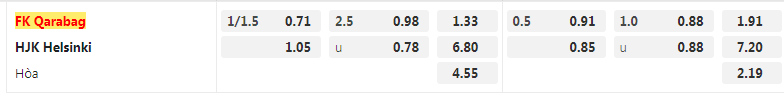 Tỷ lệ kèo Qarabag vs HJK