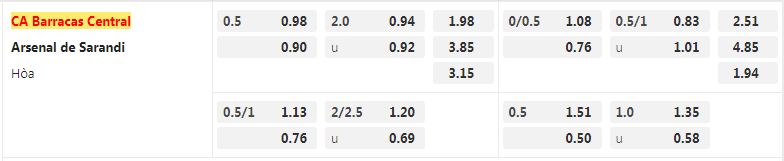 tỷ lệ kèo Barracas vs Arsenal