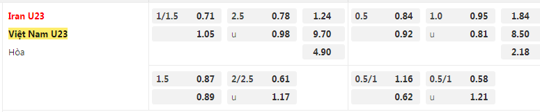 tỷ lệ kèo Iran vs Việt Nam