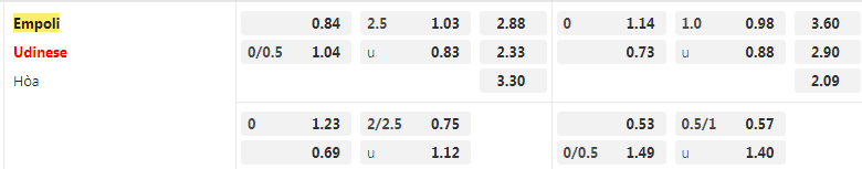 tỷ lệ kèo Empoli vs Udinese
