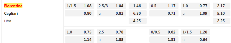 Tỷ lệ kèo Fiorentina vs Cagliari