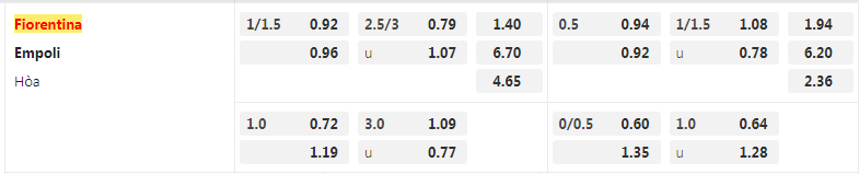 Tỷ lệ kèo Fiorentina vs Empoli