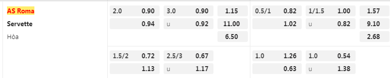 Tỷ lệ kèo Roma vs Servette