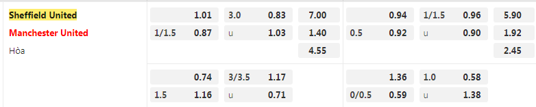 tỷ lệ kèo Sheffield United vs MU