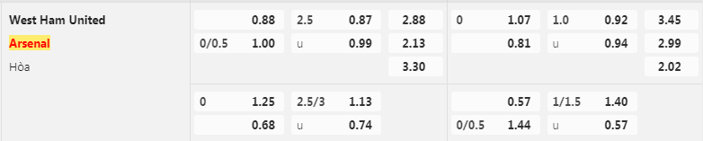 tỷ lệ kèo West Ham vs Arsenal