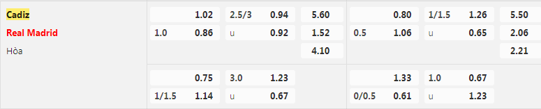 tỷ lệ kèo Cadiz vs Real Madrid