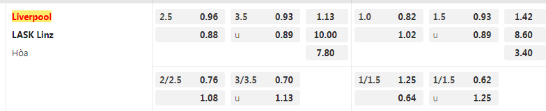 Tỷ lệ kèo Liverpool vs LASK