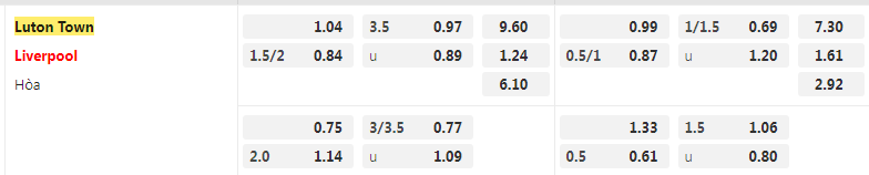 tỷ lệ kèo Luton vs Liverpool