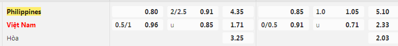 tỷ lệ kèo Philippines vs Việt Nam