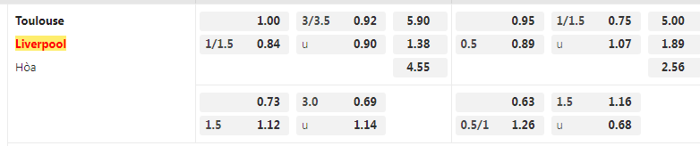 tỷ lệ kèo Toulouse vs Liverpool