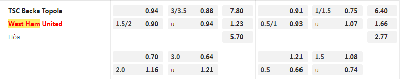 tỷ lệ kèo TSC vs West Ham