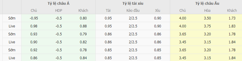 Tỷ lệ kèo Việt Nam vs Iraq