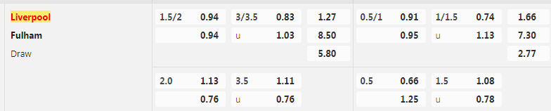 Tỷ lệ kèo Liverpool vs Fulham