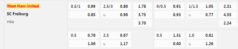 Tỷ lệ kèo West Ham vs Freiburg