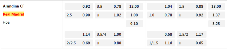tỷ lệ kèo Arandina vs Real Madrid