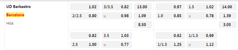 tỷ lệ kèo Barbastro vs Barcelona