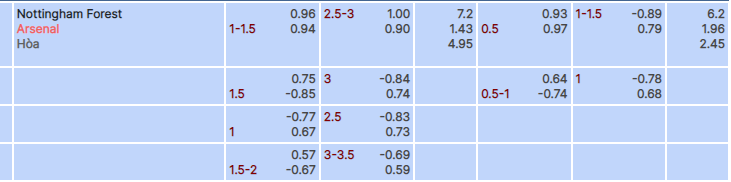 tỷ lệ kèo Nottingham vs Arsenal
