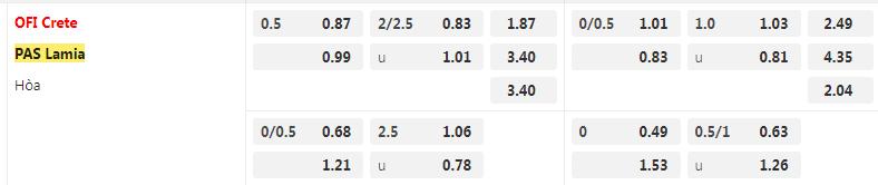 Tỷ lệ kèo OFI vs Lamia
